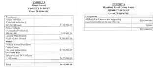 The 2023 grant award for Oak Brook includes:
2 marked police vehicles: $131,926
1 unmarked police vehicle: $59,963
20 LPRs: $200,000
FUSUS Real Time Crime Center (1 year subscription): $100,000
Overtime pay (1,785 hours): $125,500

The contract was later amended to include 48 body/car cameras from Axon: $150,000

Total for the year: $766,889